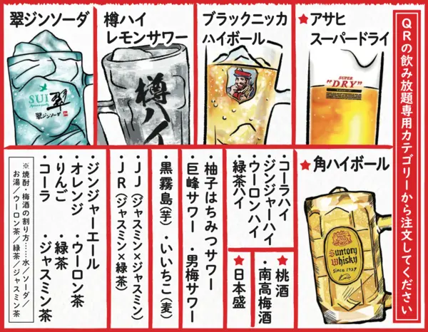 ドリンクコースの全メニューを紹介する画像
